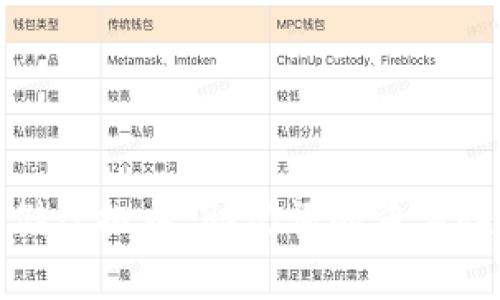 如何安全存储虚拟币:助记词的重要性与管理技巧