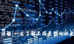 以太坊钱包期货种类详解:一文了解不同类型的