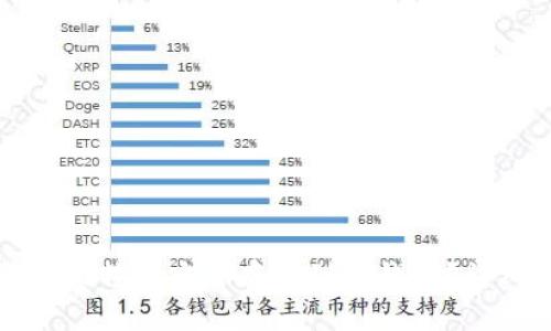 如何将比特币安全存储到冷钱包?详细指南