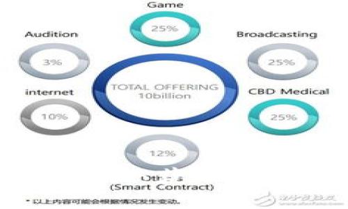 TP钱包如何充值USDT:获取收款地址的详细指南