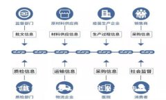 : USDT钱包地址怎么更改？完整指南与注意事项