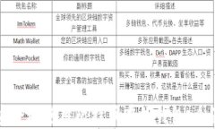 如何安全地使用比特币在线钱包:全面指南