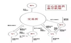 全面分析区块链钱包APP:功能、类型与安全性