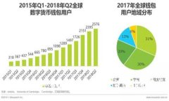 如何通过TP钱包参与TRX投票获得收益？详细指南与