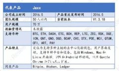 SUM TOKEN超级钱包：安全、便捷、全方位数字资产