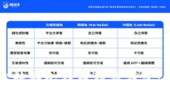如何轻松转移比特币到新钱包:全面指南