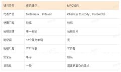 如何查看和管理TRX钱包余额:全面指南