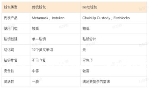 如何获取WTCC币以太坊钱包地址:详细指南和常见问题解答
