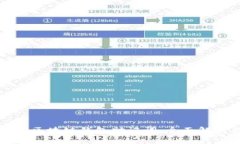 如何正确书写区块链钱包助记词:全面解析与实