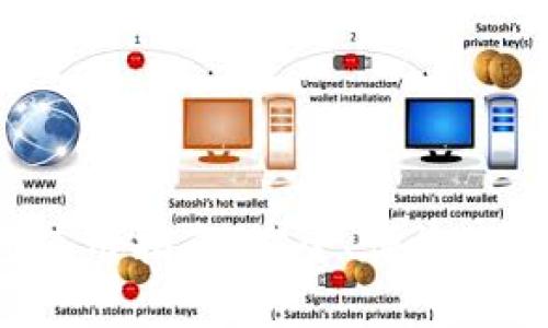 在线LTC钱包使用指南:安全、便捷的数字资产管理