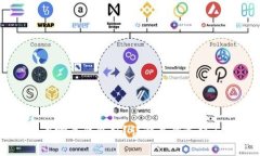 SHIB放在哪个钱包好?详解最佳选项与安全性