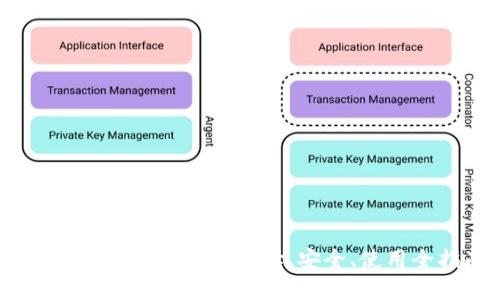 比特币钱包中文网:选择、安全、使用全指南