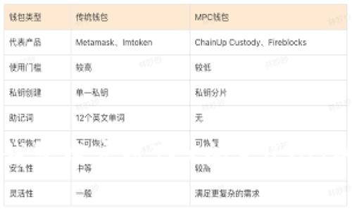 如何在TP钱包中实现TRX闪兑USDT的详细指南