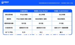 如何选择最佳硬件比特币钱包:全面视频指南