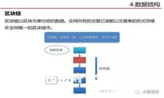 如何通过PT钱包将USDT转换为现金？