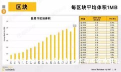 如何安全地将比特币纸钱包中的比特币转出