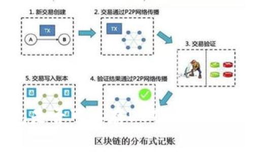 以太坊钱包是否可以存DOT币?全面解析与建议