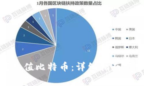 在线钱包如何充值比特币:详细指南与常见问题解答
