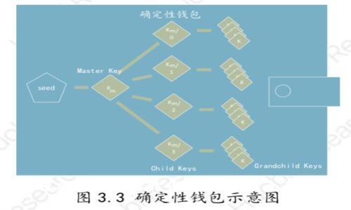 如何安全地将比特币存入钱包：全面指南