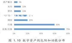   区块链钱包评测：什么类型最适合您？ /  guan