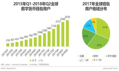 区块链K钱包：数字资产的安全管理利器