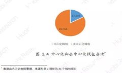 USDT钱包地址转账手续费详解：如何降低转账成本
