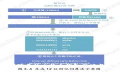 如何找到可靠的比特币钱包网址与使用指南