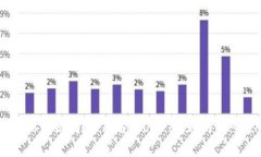 USDT钱包转账可以退回吗？全面解析USDT转账的不可