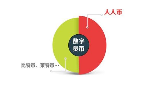 在讨论XLM钱包是否关网之前，我们需要了解一些关于XLM（Stellar Lumens）以及不同钱包的基本信息。XLM是一种数字货币，主要用于在区块链上进行快速、低成本的交易。而“钱包”则是用户存储、管理和交易这些数字货币的工具。随着时间的推移，不同的数字货币钱包会出现各种情况，包括关闭、更新或更改服务等。

那么，XLM钱包关网了吗？

关于XLM钱包是否关闭的问题，答案并不是简单的“是”或“否”。首先，有很多不同类型的钱包可以用来存储XLM，包括在线钱包、硬件钱包和手机钱包等。每种钱包的服务是否正常，可能会有所不同，因此需要分别进行了解。

一些在线钱包，尤其是那些提供网页访问的服务，可能会在某些时候因为技术问题或者管理问题而暂时下线。但是这些情况通常是暂时的，服务提供商会努力快速恢复操作。

另外，硬件钱包如Ledger和Trezor等是独立于网络的，通常不会关网。它们以便携性和安全性著称，因为它们不需要持续连接互联网，所以一般来说不会因为服务中断而“关网”。

如何确认钱包的在线状态？

如果你想知道某个特定的XLM钱包是否关网，建议你直接访问该钱包的官方网站或者社交媒体渠道，看看是否有相关的公告或信息更新。许多钱包运营商会在遇到任何问题时，及时通过这些渠道通知用户，确保大家都能获得最新信息。

你也可以在相关的社区平台上，例如Reddit、Telegram等，询问其他用户的经验和信息。很多时候，其他用户会分享他们的实际使用情况，这可以帮助你得到更准确的信息。

使用XLM的注意事项

如果你打算使用或投资XLM，值得注意的是，选择一个安全可靠的钱包是非常重要的。确保你选择的钱包有良好的评价，提供强大的安全性措施，比如两步验证、冷存储等。

在使用任何数字货币钱包时，保持谨慎总是明智的。请务必备份你的钱包信息和私钥，避免由于系统故障或者个人失误导致资金丢失。

总结

总的来说，XLM钱包是否关网，主要取决于你所使用的具体钱包类型和服务提供商。通过访问官方渠道或咨询其他用户，你可以获得更明确的信息和指导。 

无论如何，在使用数字货币的时候，安全性和信息的及时获取都是非常重要的，保持警惕是每个投资者都应该具备的素质。