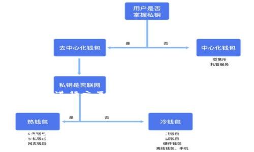 USDT（Tether）作为一种常见的稳定币，通常是在以太坊区块链上以 ERC-20 代币的形式存在。因此，如果你所提到的以太坊钱包支持 ERC-20 代币，那么是可以将 USDT 转入以太坊钱包的。不过，重要的是要确保你使用的是正确的钱包地址以及支持的网络。

USDT和ETH钱包之间的关系
USDT 与以太坊钱包之间有着密切的关系，因为 USDT 经常被用作在加密货币交易中的媒介。很多交易所支持将 USDT 直接交换为 ETH，或从你的 ETH 钱包中转移 USDT 到其他平台。

如何将USDT转入ETH钱包
1. **选择一个支持的交易所或钱包：** 首先你需要有一个支持 ERC-20 标准的以太坊钱包。常见的钱包包括 MetaMask、MyEtherWallet、Trust Wallet 等。

2. **获取你的以太坊钱包地址：** 进入你的以太坊钱包，复制你的钱包地址。注意，你的以太坊地址以 “0x” 开头，确保没有复制错误。

3. **在交易所进行转账：** 登录你的交易所账户，选择提取（Withdraw）或发送（Send）功能，选择USDT作为提取的代币，粘贴你之前复制的以太坊钱包地址，并确认转账金额。

4. **确认并发送：** 在确认信息无误的情况下，进行操作，通常在几分钟内，你的USDT 就会转账到你的以太坊钱包中。

注意事项
在进行转账之前，有几个事项需要注意：
ol
    listrong验证钱包地址：/strong 确保你输入的是正确的以太坊地址。错误的地址可能导致资金丢失。/li
    listrong网络费用：/strong 每次转账都需要支付网络费用，确保你的账户中有足够的 ETH 用于支付矿工费用。/li
    listrong转账确认时间：/strong 转账的确认时间可能根据网络拥堵情况而不同，通常为几分钟至几小时。/li
/ol

USDT在以太坊上的优势
使用在以太坊区块链上的 USDT 有几个优势：
ul
    listrong流动性高：/strong 在大多数交易所，USDT 与其他加密货币交易配对广泛，流动性极高。/li
    listrong稳定性：/strong 作为一种锚定美元的稳定币，USDT 的价值相对稳定，适合用于避险或交易。/li
    listrong智能合约支持：/strong 在以太坊上发售的 USDT 可以与大量的去中心化金融（DeFi）项目和智能合约进行交互。/li
/ul

总结
所以简而言之，USDT 可以转移到 ETH 钱包，但确保你选择的工具和方法都是安全和有效的。很多人选择使用这种方式来进行投资或交易，因为它既方便又高效。希望这些信息对你有所帮助，若有更多问题，欢迎随时提问！