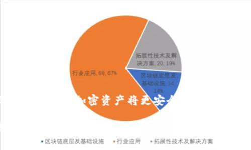   独家揭秘：专家教你玩转以太坊钱包操作！ / 
 guanjianci 以太坊钱包, 加密货币, 区块链 /guanjianci 

引言：为何每个加密货币投资者都需要了解以太坊钱包
随着加密货币的普及，越来越多的人开始踏入这个领域，想要投资比特币、以太坊等数字资产。然而，在这一过程中，钱包的选择与操作显得尤为重要。钱包不仅是你资产的存储地点，更是你管理资金的核心工具。说真的，没有一个好的钱包，安全性和操作的便捷性都会大打折扣。

什么是以太坊钱包？
以太坊钱包是能够存储以太坊（ETH）和其他以太坊网络中的代币（比如基于以太坊的ERC20代币）的应用。在以太坊网络中，每个钱包都有一个唯一的地址，类似于银行账户的号码。用户通过这个地址可以接收和发送以太坊以及代币。

以太坊钱包的类型
在深入操作之前，了解以太坊钱包的类型是非常必要的。根据安全性和使用的方便程度，钱包主要分为以下几种：

ul
    listrong热钱包/strong：这种钱包是指在线钱包，通常由交易所或第三方提供服务。热钱包因其便捷性而被广泛使用，但相对而言，安全性较低，容易受到黑客攻击。/li
    listrong冷钱包/strong：冷钱包是为存储加密货币而设计的，通常是离线设备或纸质钱包，安全性高。用户在进行大额交易或长期存储资产时，会优先考虑冷钱包。/li
    listrong软件钱包/strong：这些钱包可以在电脑或手机上下载，功能强大，用户友好，相对热钱包而言，安全性较高。/li
    listrong硬件钱包/strong：例如Ledger和Trezor，属于冷钱包的一种，用户把私钥存储在硬件设备中，安全性极高，适合长期持有。/li
/ul

如何选择适合自己的以太坊钱包？
选择钱包的方式就像选择一台手机，每个人的需求都是不同的。你可以根据以下几点来选择最适合你的以太坊钱包：

ul
    listrong安全性/strong：安全性是选择钱包时最重要的考虑因素。对于大多数用户，冷钱包是最安全的选择，而对于一些需要经常交易的用户，可能会选择热钱包。/li
    listrong使用方便/strong：一些钱包界面友好，操作简单，适合新手。而另一些则提供更多高级功能，但可能需要更高的技术水平。/li
    listrong社区评价/strong：在选择钱包时，不妨参考一些社区的评价和反馈，选择信誉好的钱包服务。/li
    listrong多币种支持/strong：如果你计划投资其他加密货币，选择一个能够支持多种加密资产的钱包会更方便。/li
/ul

以太坊钱包的创建与操作
很多用户可能刚开始接触以太坊钱包，觉得操作步骤复杂。这其实是个误会，创建钱包并不难。接下来，我将通过一个简单的步骤来帮助你创建属于你自己的以太坊钱包。

h4步骤一：选择一个钱包平台/h4
首先，你需要选择一个钱包平台。以太坊官方推荐的有MyEtherWallet、MetaMask等。这些平台都有各自的特点，你可以根据你的需求进行选择。

h4步骤二：创建账户/h4
在选定的平台上创建账户，通常只需要提供一个邮箱地址和设置密码，有的平台甚至可以直接生成钱包而无需登记信息。不过，建议你尽量使用邮箱注册，这样可以更方便地找回账户。

h4步骤三：备份你的私钥/h4
钱包创建完成后，会生成一个振奋人心的“私钥”。这个“私钥”就像是你的智能钥匙，拥有它，便能操作你钱包里的所有资产。因此，务必要备份妥当，可以写在纸上，或者使用密码管理器保存。

h4步骤四：获取以太坊/h4
通过交易所或者其他用户获取以太坊，通常是将法币兑换成ETH。获取ETH后，你需要将其转移到你的以太坊钱包地址中，这样你就能够在你的钱包中看到你拥有的数字资产。

h4步骤五：发送和接收以太坊/h4
一切准备就绪后，你可以开始通过你的以太坊钱包进行交易。要接收以太坊，只需把你的钱包地址发给对方。要发送以太坊，只需输入对方的地址和发送数量，确认交易即可。

以太坊钱包操作注意事项
操作钱包的时候，有几件事你一定要特别注意：

ul
    listrong不要泄露私钥/strong：私钥就像银行账户的密码，绝对不要将其泄露给他人。无论对方多么看起来很可信，都不要分享你的私钥。/li
    listrong定期备份/strong：随着你在钱包中资金的增加，确保你有您私钥的多个备份，以防丢失。/li
    listrong多重签名/strong：对于资产较大的人，考虑使用多重签名的钱包，进一步增强安全性。/li
    listrong小额测试/strong：在进行大额交易时，先进行小额交易以确保此过程的顺利。/li
/ul

常见问题解答
在使用以太坊钱包的过程中，不可避免会遇到一些问题。以下是一些常见的问题和解答，希望能帮助到你。

h4Q1：我的钱包被黑了怎么办？/h4
A1：出现此种情况后，首先你需要立即停止所有与钱包相关的交易，联系平台客服，并采取措施保护其他资产。同时，最好将资产转移至新生成的钱包中。

h4Q2：我可以在多个设备上使用同一个钱包吗？/h4
A2：是的，很多软件钱包都允许你在多个设备上登陆同一个账户，但要确保你的设备安全，随时保持警惕。

h4Q3：以太坊交易需要多久？/h4
A3：以太坊的交易确认时间通常在几秒到几分钟内，具体取决于网络的拥堵情况及你所支付的矿工费。

总结：掌握以太坊钱包，你也能成为加密投资的专家
通过上述的介绍，你应该对以太坊钱包的使用有了更深入的了解，不再感到陌生或恐惧。说真的，适当地使用钱包、保持警惕，你的加密资产将更安全。无论你是新手还是老手，掌握这些操作和注意事项，都能让你在加密货币的海洋中游刃有余。

希望这篇文章能帮助你更好地理解与操作以太坊钱包，未来加密货币的世界等待着你的探索！说不定，下一位加密货币的专家，就是你！