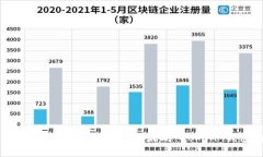 专家揭秘:如何使用 Geth 创建以太坊 Token 钱包的