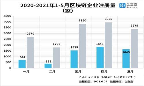 专家揭秘：如何使用 Geth 创建以太坊 Token 钱包的独家秘诀