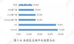   以太坊第一个钱包：专家揭秘其独家秘诀与发展