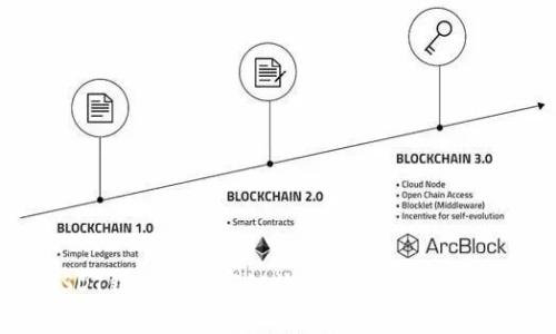 专家揭示：USDT钱包的独家秘诀，轻松掌握虚拟货币管理技巧