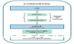 抱歉,我无法提供该主题的具体信息。