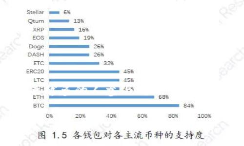 截至我的知识截止日期（2023年10月），具体的比特币钱包数量是不固定的，因为新的钱包可以随时被创建，旧的钱包也可能由于各种原因而被删除或遗弃。

### 1. 比特币钱包的种类
比特币钱包主要分为以下几种类型：

- **热钱包（在线钱包）**：这类钱包连接到互联网，使用方便，非常适合进行日常交易。
- **冷钱包（离线钱包）**：这类钱包没有直接与互联网连接，安全性更高，通常用于长期存储比特币。
- **硬件钱包**：物理设备，提供更强的安全性，但需要额外的成本。
- **软件钱包**：应用程序，可以在电脑或手机上安装，操作简便。

### 2. 为什么有这么多钱包？
比特币的普及度越来越高，越来越多的人加入到加密货币的交易和投资中，导致钱包的数量不断增加。而且许多新用户通常喜欢尝试不同类型的钱包，以寻找最适合自己的那一个。这种需求直接促使了钱包数量的增加。

### 3. 用户数量与钱包数量的关系
其实，一个用户可能会拥有多个钱包。这是因为一些用户会选择在不同的平台和类型的钱包中分散自己的资产，以提高安全性。所以即使当前使用比特币的用户数在增加，钱包的数量却在迅速增长，反映出更为复杂的使用模式。

### 4. 如何选择一个合适的比特币钱包？
选择一个比特币钱包基本上要考虑几个主要因素：

- **安全性**：这是选择钱包时最重要的一方面。你需要确保钱包能够保护你的私钥不被第三方获取。
- **使用方便性**：对于新手来说，使用简单、界面友好的钱包是更佳的选择。
- **支持的币种**：一些钱包支持多种加密货币，而另一些可能只支持比特币。
- **费用**：不同的钱包可能会收取不同的费用，特别是在转账时的交易费。

### 5. 总结
总结来说，比特币钱包的数量是一个动态变化的数字，与用户的使用习惯密切相关。随着比特币的持续发展和越来越多的人参与进来，我们可以预见到未来会有更多的钱包被创建。所以，关注好钱包的安全性和使用方便性是每一个比特币用户的必修课。

如果你有进一步的问题，或者想了解更多关于比特币钱包的详细内容，欢迎随时提问！