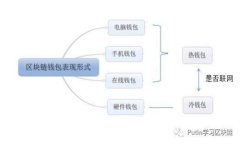 专家揭秘:比特币电子钱包地址长度及使用秘诀