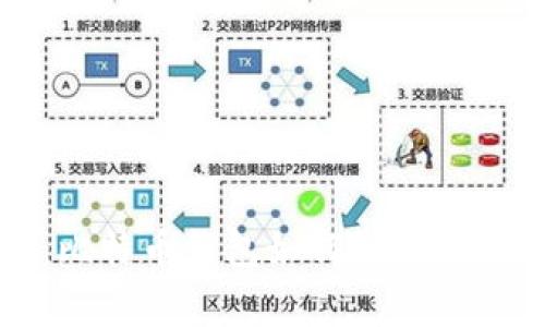 专家独家揭秘：比特币钱包如何轻松转为人民币的秘诀