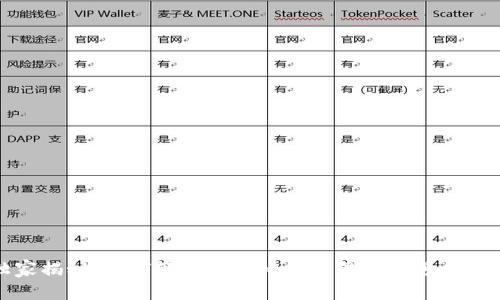 独家揭秘：如何轻松申请比特币钱包账号的秘诀