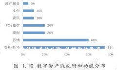 将GL币（Gala Token）转移到以太坊钱包的过程可以