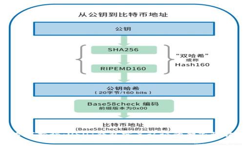 专家揭秘:USDT钱包实名认证的独家秘诀
