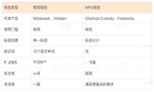 揭秘狗狗币钱包存储位置,独家专家解读秘诀!