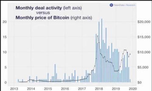 创建USDT（Tether）通常是指在加密钱包中存储或接收USDT代币。在这里，我将为你详细介绍如何创建和管理USDT，确保你能够顺利操作。如需进一步指引，可以根据个人情况选择相应的步骤。

怎样在钱包中创建USDT

创建USDT并不复杂，首先你需要一个支持USDT的加密钱包。USDT通常在多个区块链上存在，包括以太坊（ERC-20）、波场（TRC-20）等，因此选择合适的钱包很重要。以下是创建USDT的基本步骤：

1. 选择钱包
首先，你需要选择一个合适的加密钱包。市场上有许多钱包可供选择，比如：
- **硬件钱包**：例如Ledger和Trezor，提供超高安全性。
- **软件钱包**：如MetaMask、Trust Wallet等，便于操作，适合新手。
- **交易所钱包**：如Binance、Coinbase等，方便进行交易但相对集中。
选择钱包时要确保它支持USDT，并且用户评价良好，安全性高。

2. 注册和设置钱包
如果你选择的是软件钱包或交易所钱包，按照官网指示完成注册，通常包括：
- 提供电子邮件或手机号码
- 设置强密码
- 进行身份验证（如果需要）
如果是硬件钱包，则按照包装里的说明书完成设备设置。

3. 创建USDT钱包地址
一旦你的钱包设置完毕，系统通常会自动为你生成一个钱包地址。这个地址将用于接收USDT。确保好好记录这个地址，并妥善保护，不要让其他人知道，这是你接收USDT的唯一渠道。

4. 购买或转入USDT
创建好钱包和地址后，你需要购买或转入USDT。你可以选择：
- **通过交易所**：直接在交易所上购买USDT，用法币（如人民币、美元等）或者其他加密货币交易。
- **从朋友获取**：如果有朋友愿意转给你一些USDT，可以直接通过他们的钱包地址进行转账。
无论你选择哪种方式，请确认交易费用和转账时间，因为有时转账可能需要几分钟到几小时。

5. 确认USDT到账
一旦你进行了购买或接收，请留意钱包中的USDT余额。可以通过区块链浏览器（如Etherscan、Tronscan等）确认交易状态，确保你成功收到了代币。

6. 妥善保管你的私钥和助记词
最后一步也是最重要的一步！一定要妥善保管你的私钥和助记词。这些信息是你钱包的访问密码，一旦遗失，可能导致无法找回资产。建议将这些信息写下来，存放在安全的地方，而不是电子设备中。

常见问题解答
在创建和管理USDT的过程中，你可能会遇到一些问题。下面是一些常见的疑问及解答：

Q1: 如何确认USDT的准确地址？
要确认你的USDT地址，最好直接在钱包上查看，或者利用区块链浏览器确认。

Q2: USDT的转账费用是多少？
转账费用因区块链而异，通常在几美分到数美元之间，具体费用可以在实际转账时查看。

Q3: 可以将USDT转到不同区块链的钱包吗？
不可以。确保将USDT转到账户支持的相同区块链版本，比如ETH网络的USDT不能转到TRC20地址。

通过以上步骤，你应该能顺利地在钱包中创建并管理你的USDT了。记得保持账户的安全性，不断学习加密货币的知识，在数字资产世界中稳步前行！

ul
li希望这些信息对你有帮助！/li
li如有其它疑问，欢迎随时咨询！/li
li记得分享给需要的人哦！/li
/ul
