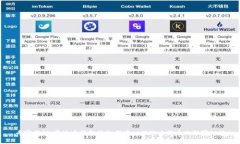 专家揭秘:雷达币钱包里如何安心提现比特币的
