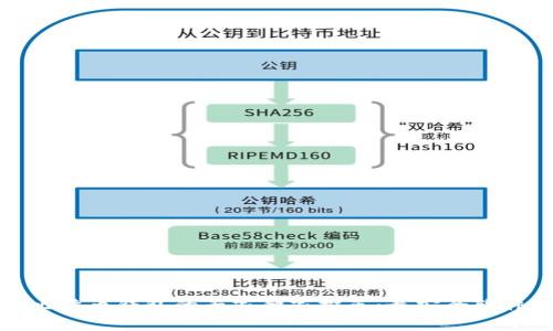 存放比特币钱包的专家独家推荐:最安全软件秘诀