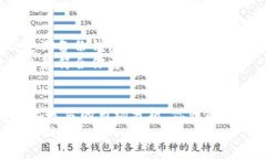 如何选择适合你的狗狗币钱包PC版?专家独家分