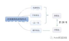 以太坊钱包是否能退出这个问题，其实涉及到几