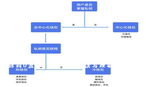 很高兴能帮到你。针对你的问题,下面我为你准备了一个详细的指南,介绍如何将钱包里的比特币转移到U盘上。为了便于阅读与理解,我将会以命令式的方式带你走过每一步,同时穿插一些日常化的表达和个人见解,让整个过程更贴近生活。
专家教你:将比特币安全转移到U盘的独家秘诀