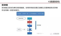 IM钱包以太坊：安全存储与管理你的数字资产